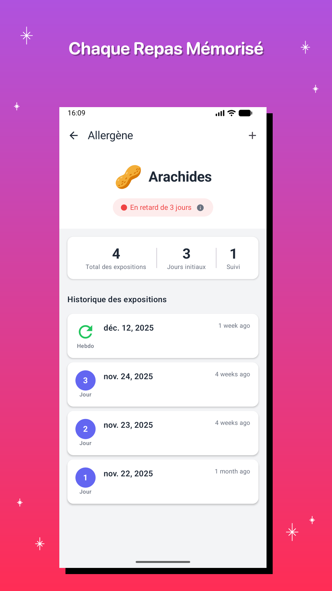 Chaque Repas Mémorisé